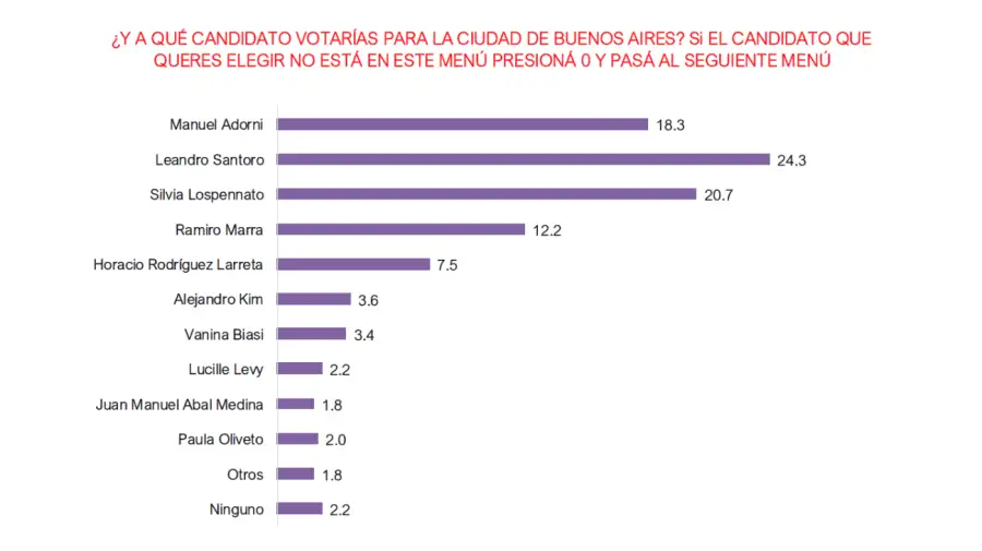 Encuesta