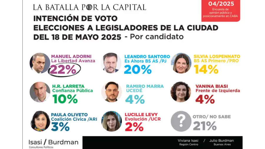 La Batalla por la capital 20250513