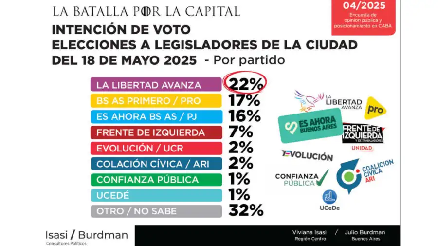 La Batalla por la capital 20250513