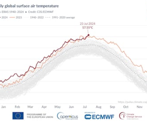 Imagen de la evolución de las temperaturas diarias a partir de los datos del servicio europeo Copernicus.