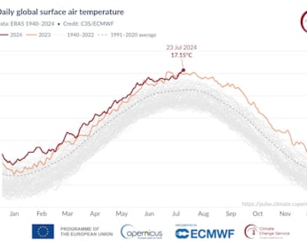 Imagen de la evolución de las temperaturas diarias a partir de los datos del servicio europeo Copernicus.