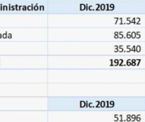 Empleo público 20240905