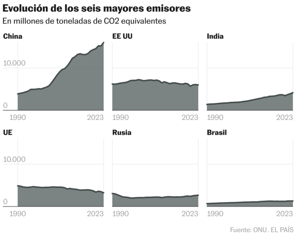 Las claves de la salida de EE UU del Acuerdo de París: ¿Qué ocurrirá con la lucha climática ahora? | Clima y Medio Ambiente